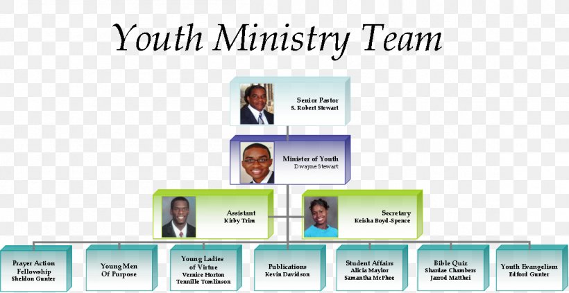 organizational-chart-communication-organizational-structure-youth