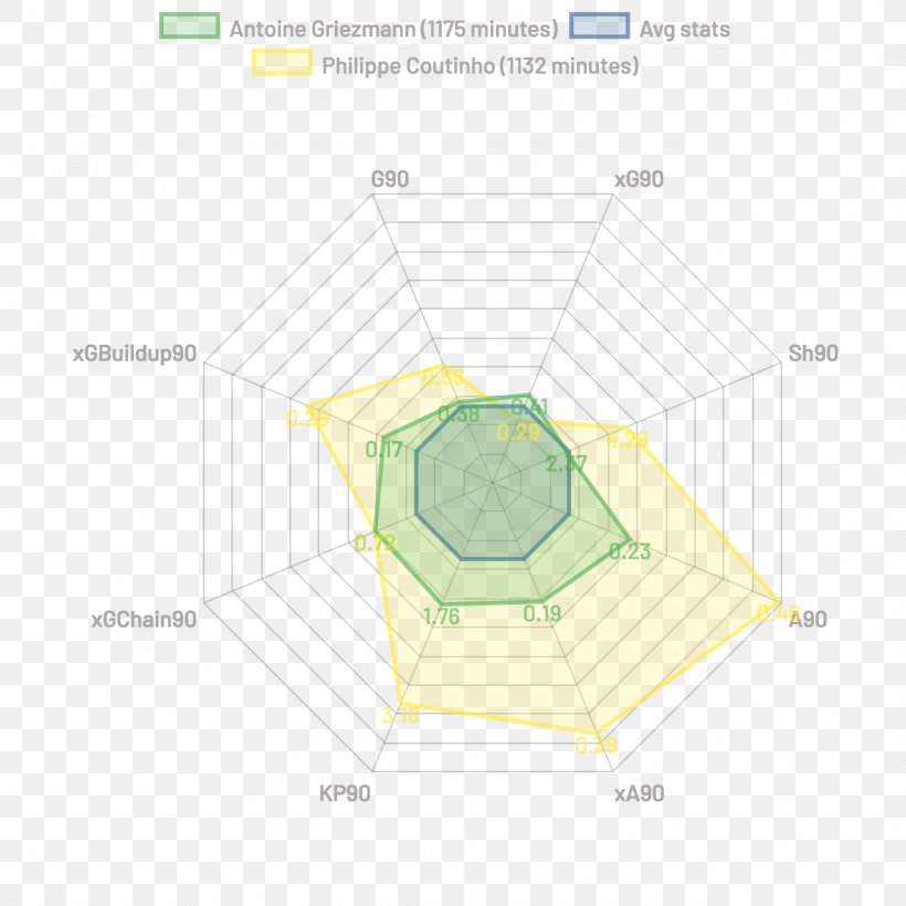 Atlético Madrid Diagram Yellow, PNG, 1280x1280px, Atletico Madrid, Antoine Griezmann, Area, Chelsea Fc, Diagram Download Free