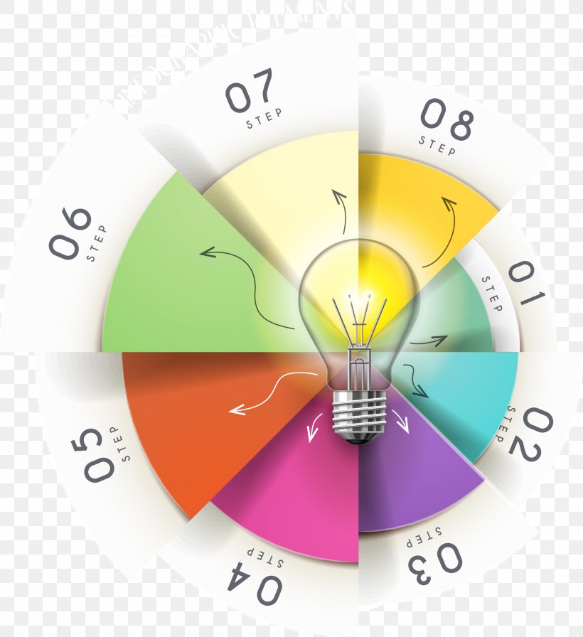 Circle Graphic Design, PNG, 2001x2187px, Infographic, Brand, Chart, Classification Chart, Computer Graphics Download Free