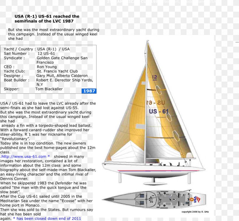 1987 America's Cup 1983 America's Cup United States Boat Australia II, PNG, 852x788px, 12 Metre, United States, Australia Ii, Boat, Louis Vuitton Cup Download Free