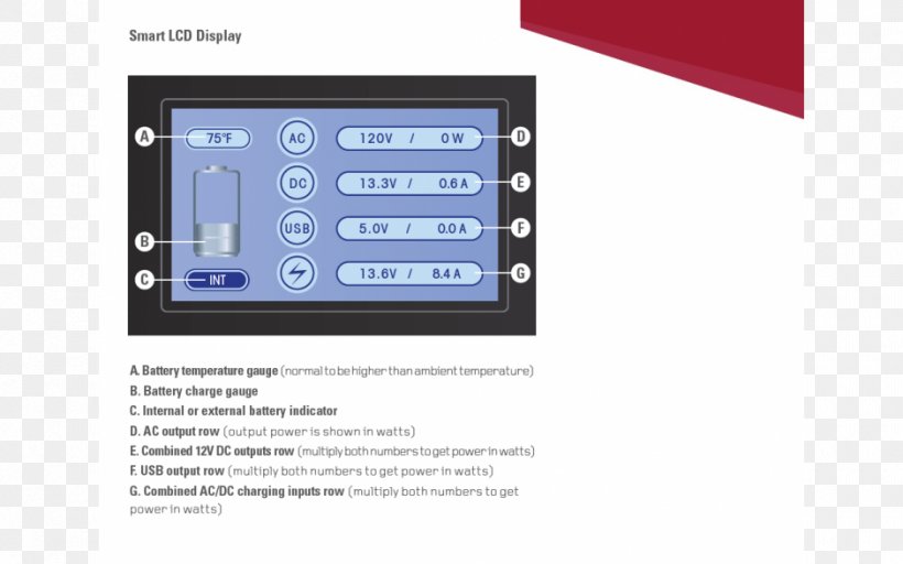 Electric Generator Solar Energy Solar Power Electricity, PNG, 940x587px, Electric Generator, Brand, Communication, Display Device, Electric Power Download Free