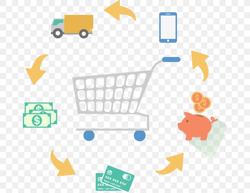 Shopping Cart Vector Graphics Euclidean Vector, PNG, 670x635px, Shopping Cart, Advertising, Area, Brand, Car Download Free