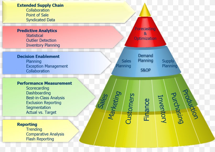 Business Intelligence Diagram Management Business Process, PNG, 1333x942px, Business, Business Coaching, Business Intelligence, Business Process, Business Process Management Download Free