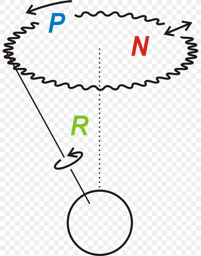 Nutation Precession Rotation Around A Fixed Axis Euler Angles, PNG, 800x1043px, Nutation, Angular Momentum, Area, Astronomical Nutation, Axe De Rotation Download Free