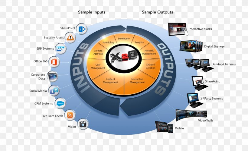 Barco Diagram Technology Information System, PNG, 1868x1143px, Barco, Brand, Communication, Communication Channel, Computer Network Download Free