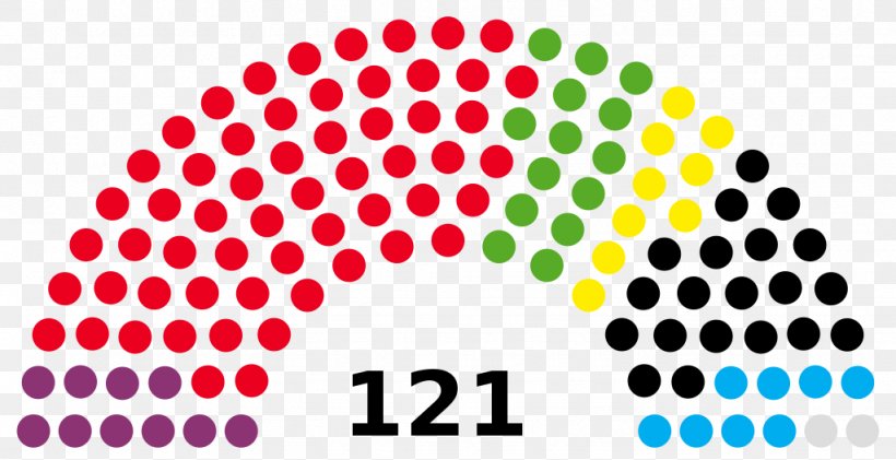 Knesset Political Party Lower House Legislature Election, PNG, 1024x526px, Knesset, Area, Brand, Election, Government Download Free