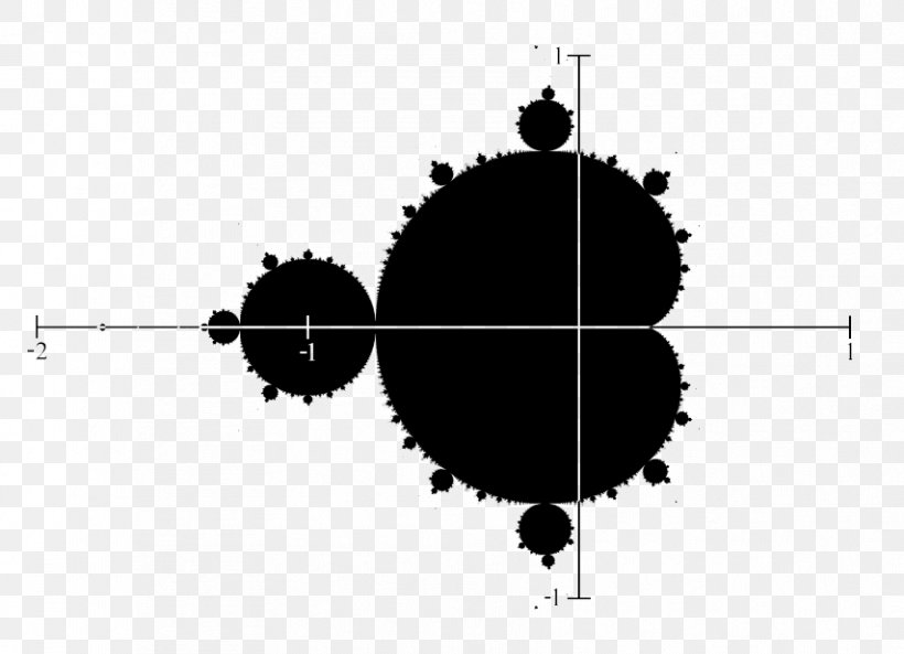 Mandelbrot Set The Beauty Of Fractals Julia Set, PNG, 854x618px, Mandelbrot Set, Benoit Mandelbrot, Black, Black And White, Complex Number Download Free