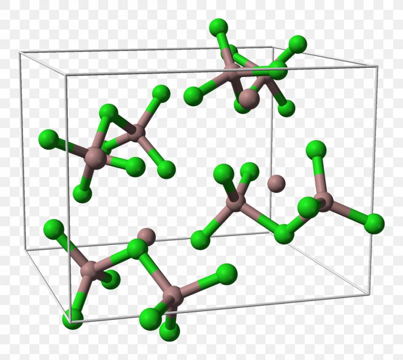 Gallium Halides Gallium Trichloride Crystal Structure, PNG, 1100x982px, Gallium, Aluminium Chloride, Area, Atom, Body Jewelry Download Free