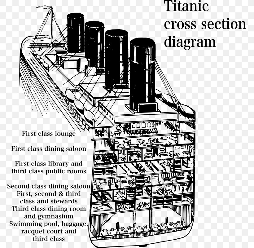 Sinking Of The RMS Titanic Inside The Titanic Diagram Cutaway Drawing, PNG, 771x800px, Sinking Of The Rms Titanic, Black And White, Cutaway Drawing, Diagram, Drawing Download Free