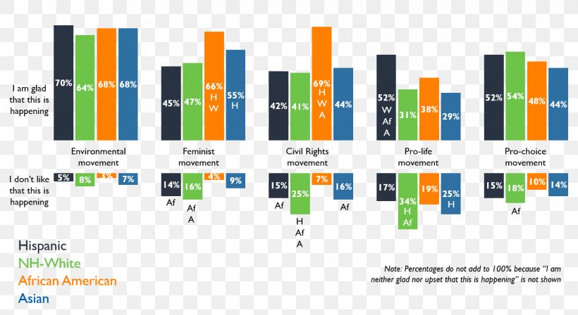 Brand Graphic Design, PNG, 1527x835px, Brand, Collage, Diagram, Family, Number Download Free