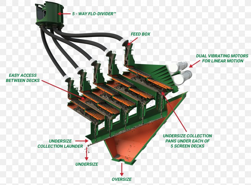 Wire Electronics Electronic Component, PNG, 2439x1800px, Wire, Electronic Component, Electronics, Electronics Accessory Download Free