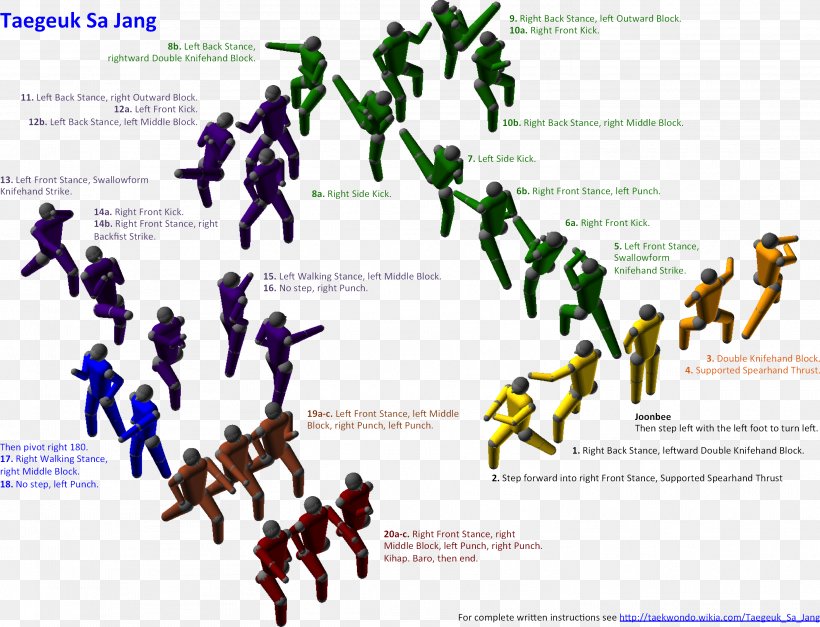 Wikia Taegeuk Sa Jang Taekwondo, PNG, 2938x2250px, Wikia, Area, Diagram, Fandom, Human Behavior Download Free