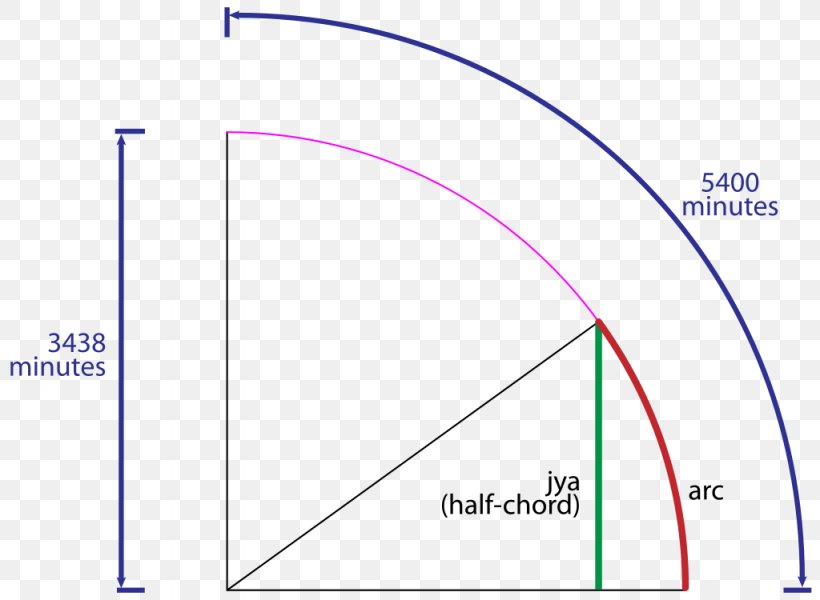 Line Angle Point Diagram, PNG, 1024x750px, Point, Area, Blue, Diagram, Number Download Free