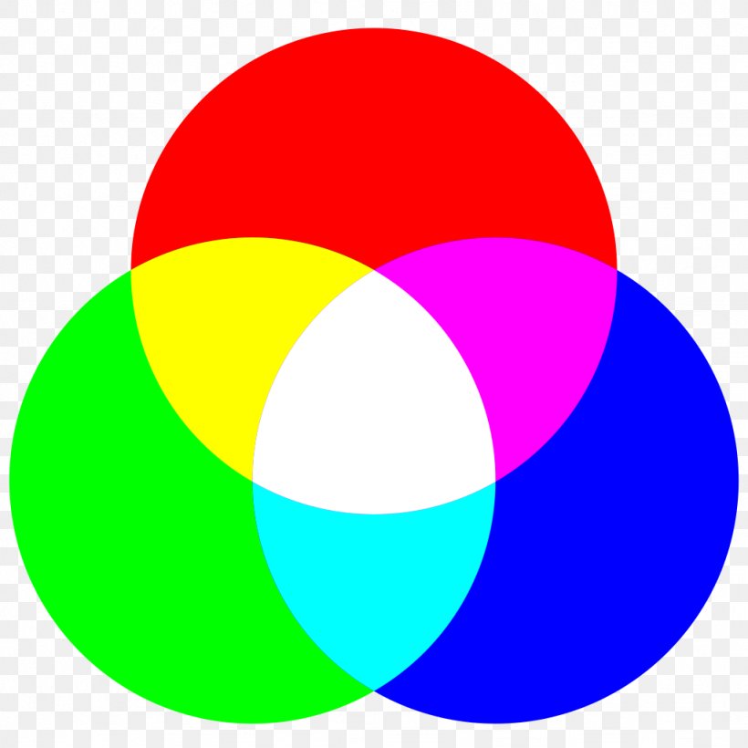 Light RGB Color Model Additive Color RGB Color Space, PNG, 1024x1024px, Light, Additive Color, Area, Ball, Cmyk Color Model Download Free