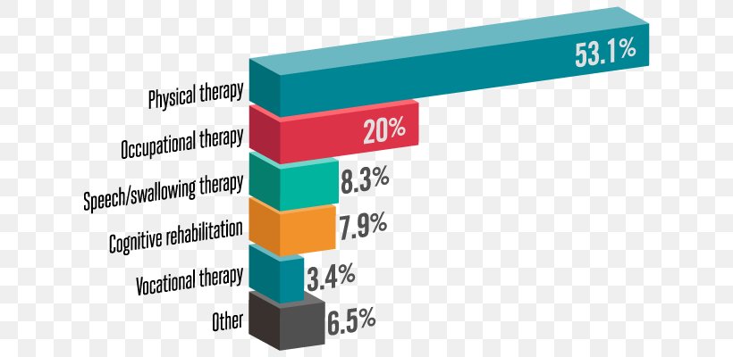 Alternative Health Services Medicine Multiple Sclerosis Therapy Disease, PNG, 640x400px, Alternative Health Services, Antiviral Drug, Brand, Chiropractic, Diagram Download Free