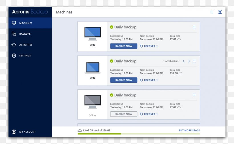 Computer Program Acronis True Image Backup Operating Systems, PNG, 1380x847px, Computer Program, Acronis, Acronis True Image, Area, Backup Download Free