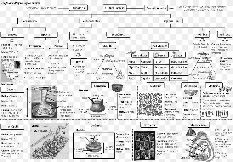 Paracas Culture Moche Culture Inca Empire Cupisnique, PNG, 1612x1121px, Paracas Culture, Archaeology, Area, Aymara People, Black And White Download Free