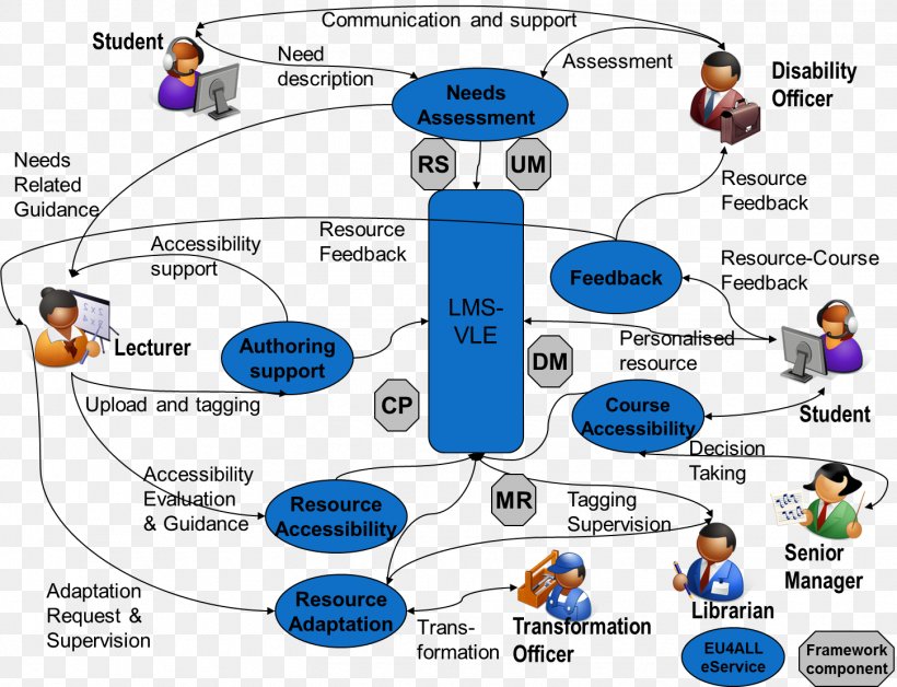 Line Point Technology, PNG, 1450x1111px, Point, Area, Communication, Diagram, Organism Download Free