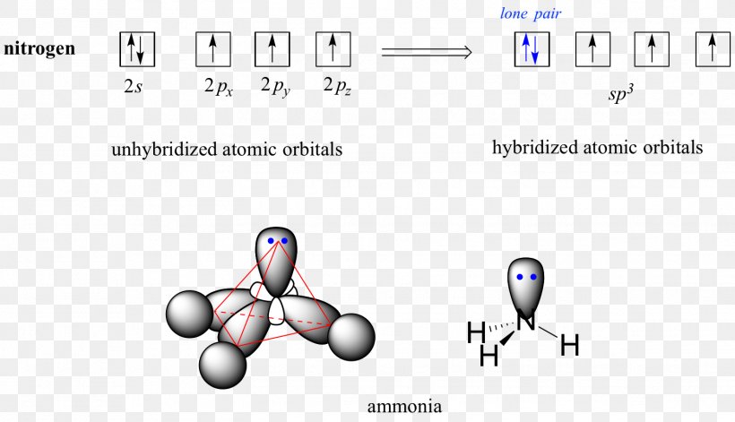 Valence Bond Theory Chemical Bond Atomic Orbital, PNG, 1525x877px, Watercolor, Cartoon, Flower, Frame, Heart Download Free