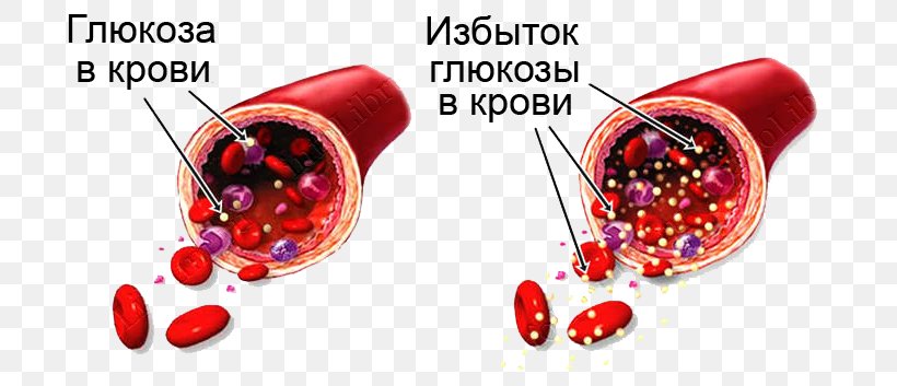 Blood Sugar Hypoglycemia Diabetes Mellitus Hyperglycemia, PNG, 730x353px, Blood Sugar, Blood, Blood Glucose Monitoring, Body Jewelry, Diabetes Mellitus Download Free