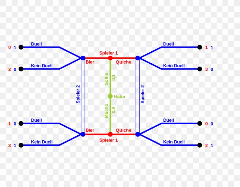Line Point Angle Diagram, PNG, 981x768px, Point, Area, Diagram, Plot, Text Download Free