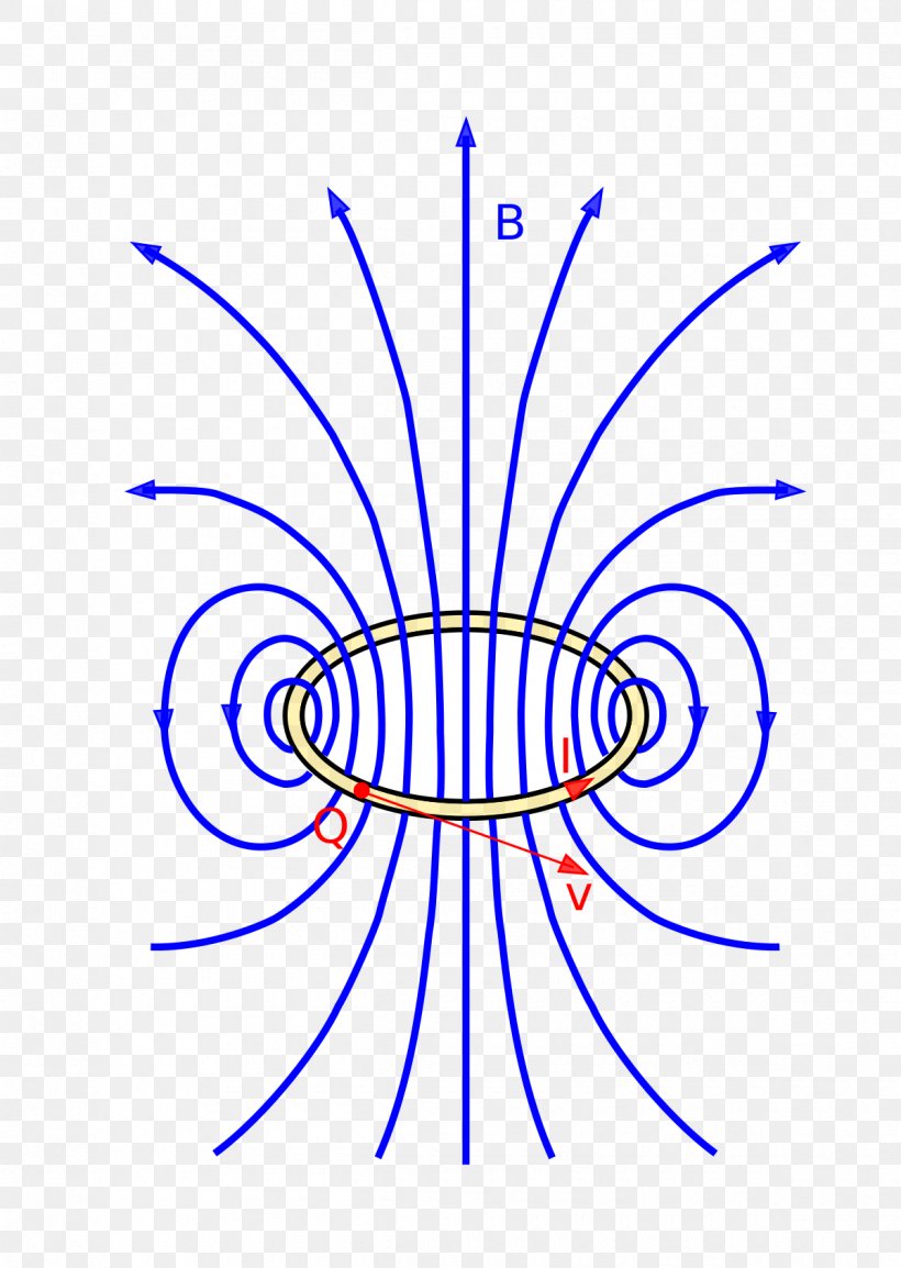 Magnetic Field Biot–Savart Law Leiterschleife Densitat De Flux Magnètic Craft Magnets, PNG, 1200x1690px, Magnetic Field, Area, Artwork, Black And White, Craft Magnets Download Free