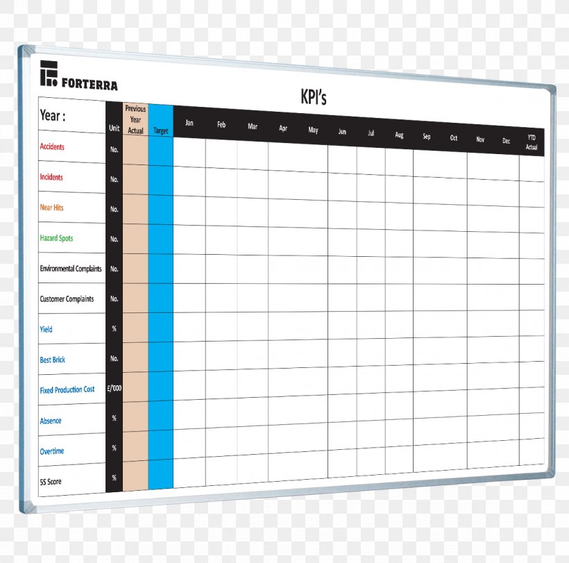 Performance Indicator Dry-Erase Boards Lean Manufacturing 5S, PNG, 1181x1169px, Performance Indicator, Dashboard, Dryerase Boards, Industry, Kaizen Download Free