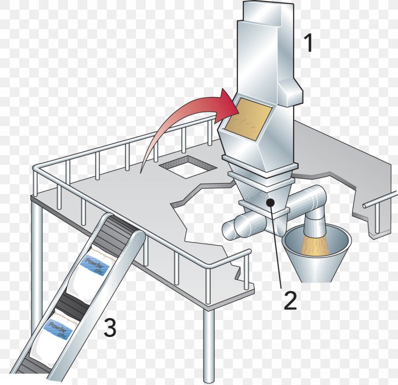 Powdered Milk Cream Homogenization Ultra-high-temperature Processing, PNG, 1200x1163px, Milk, Condensed Milk, Cream, Dairy, Dairy Products Download Free