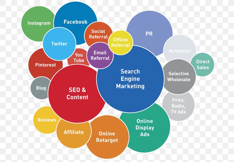 Digital Marketing Business Search Engine Optimization Service, PNG, 701x567px, Digital Marketing, Advertising Agency, Advertising Campaign, Brand, Business Download Free
