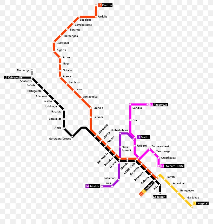 San Mames Station Metro Bilbao Rapid Transit Train, PNG, 794x859px, San Mames Station, Area, Bilbao, Biscay, Diagram Download Free