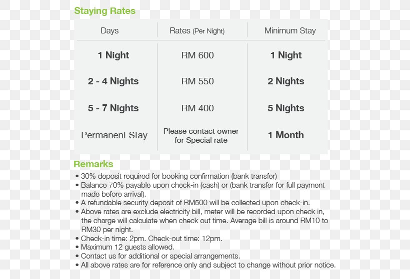 It's Homestay SS2 Petaling Jaya Port Dickson Hotel, PNG, 600x559px, Port Dickson, Area, Diagram, Dickson, Document Download Free