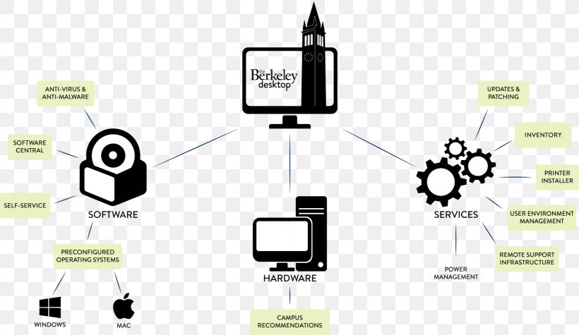 Logo Brand, PNG, 1637x950px, Logo, Brand, Communication, Diagram, Electronics Download Free