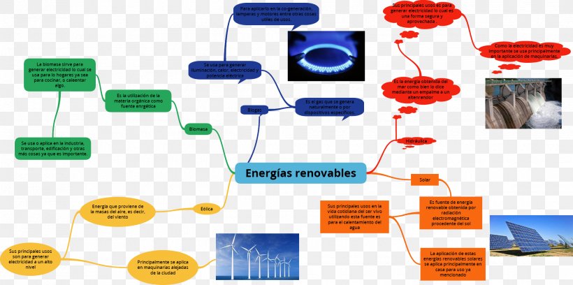 Renewable Energy Energia No Renovable Renewable Resource Alternative Energy, PNG, 2065x1029px, Renewable Energy, Alternative Energy, Biofuel, Communication, Computer Network Download Free