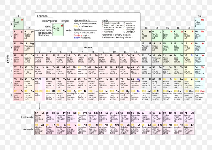 Periodic Table Chemistry Chemical Element Science, PNG, 1280x905px, Periodic Table, Area, Californium, Chemical Element, Chemical Property Download Free