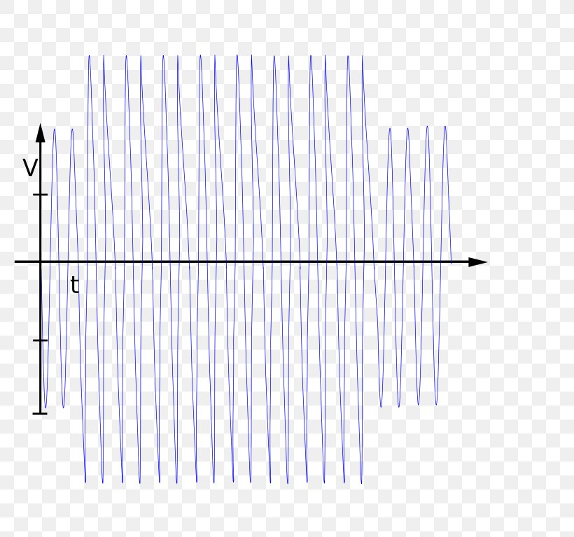 Electricity Electric Potential Difference Direct Current Electric Current Electric Charge, PNG, 785x768px, Electricity, Area, Computer, Diagram, Direct Current Download Free