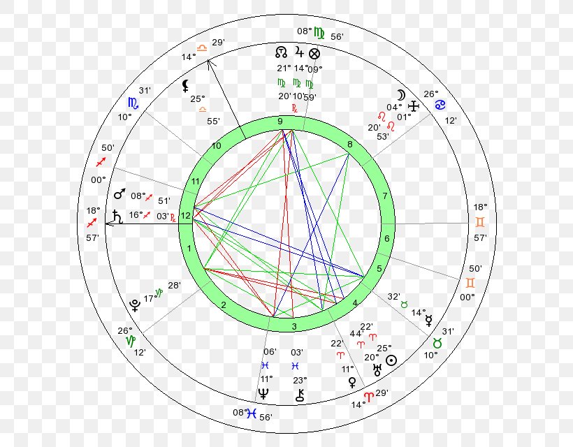 Athlete Circle Astrology Point, PNG, 640x640px, Athlete, Area, Astrology, Diagram, Girlfriend Download Free