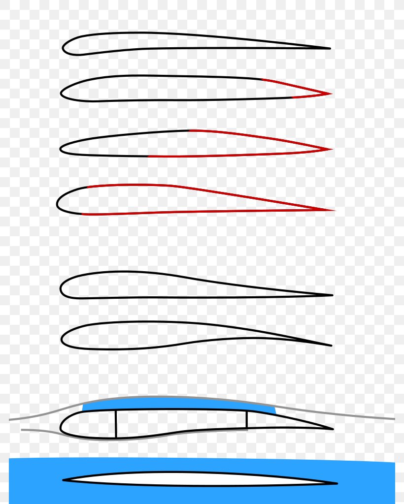 Airfoil Airplane Lift Wing Aerodynamics, PNG, 784x1024px, Airfoil, Aerodynamic Force, Aerodynamics, Airplane, Area Download Free