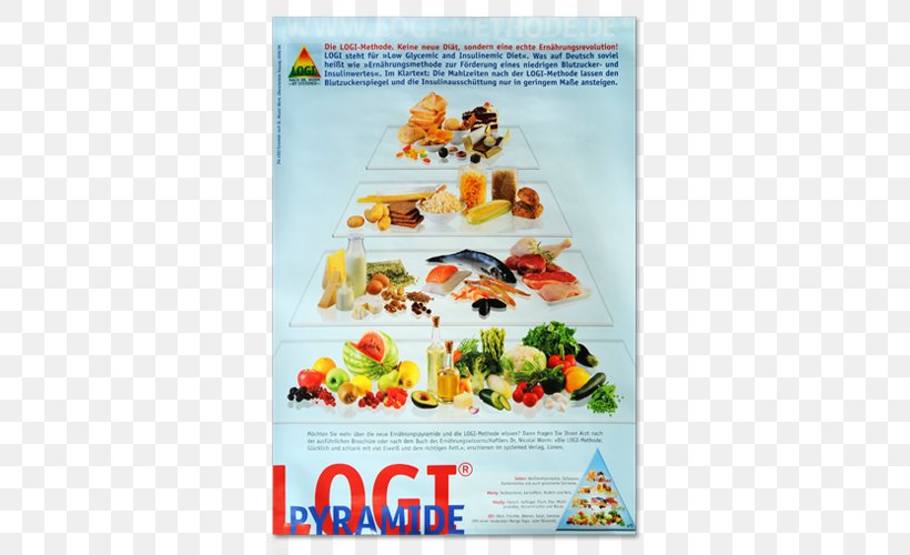 Logi-Methode Food Pyramid Low-carbohydrate Diet Health, PNG, 500x500px, Food Pyramid, Advertising, Carbohydrate, Cuisine, Diet Download Free