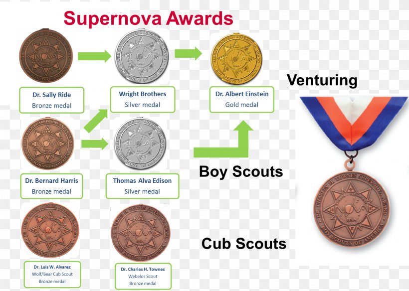 Boy Scouts Of America Cub Scouting Cub Scouting Award, PNG, 1434x1023px, Boy Scouts Of America, Avn Award, Award, Cub Scout, Cub Scouting Download Free