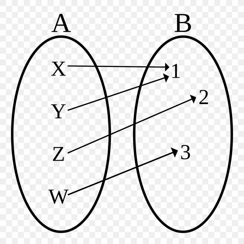 Bijection, Injection And Surjection Injective Function Surjective Function, PNG, 1024x1024px, Watercolor, Cartoon, Flower, Frame, Heart Download Free