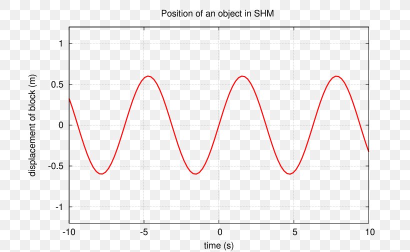 Line Point Angle, PNG, 720x504px, Point, Area, Diagram, Plot, Rectangle Download Free