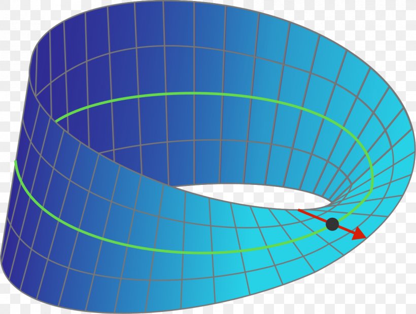 Möbius Strip Geometry Circle Mathematics Line, PNG, 1199x907px ...