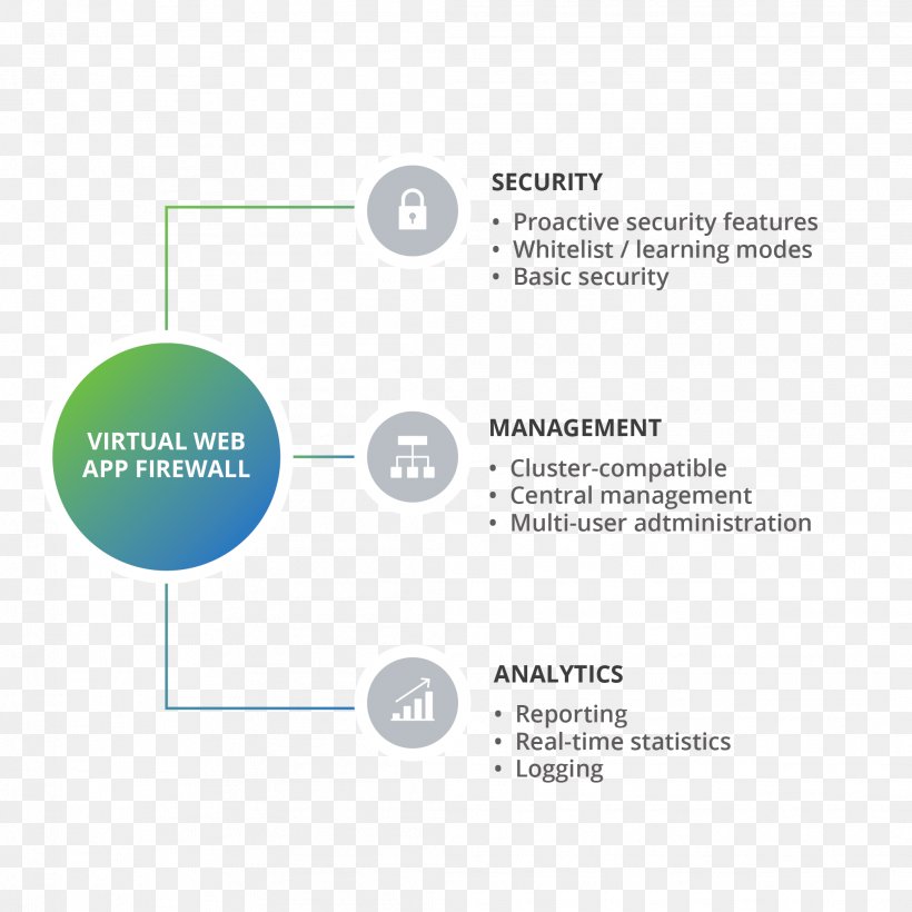 Web Pulse LLC Organization Web Application Security Computer Security Application Firewall, PNG, 2084x2085px, Organization, Application Firewall, Area, Brand, Cloud Computing Security Download Free