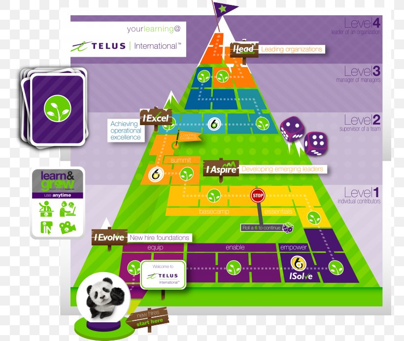 Road Map Learning Telus International Technology Roadmap Game, PNG, 768x692px, Road Map, Area, Chief Learning Officer, Game, Games Download Free