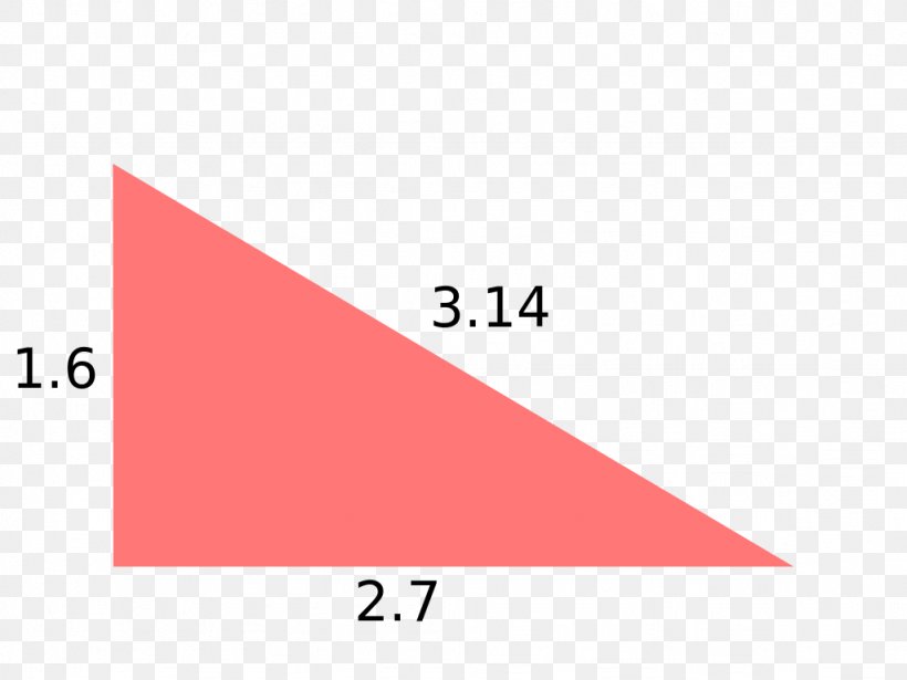 Triangle Area, PNG, 1024x768px, Triangle, Area, Brand, Diagram, Logo Download Free