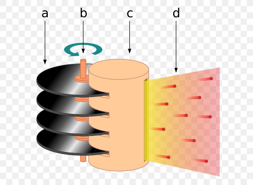 Nuclear Thermal Rocket Nuclear Propulsion Nuclear Reactor Engine, PNG, 645x600px, Nuclear Thermal Rocket, Americium, Cylinder, Energy, Engine Download Free