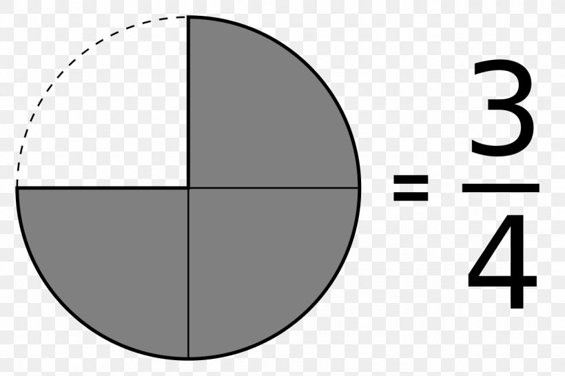 Number Circle Mathematics Fraction Pie Chart, PNG, 1280x853px, Number, Addition, Area, Black And White, Brand Download Free