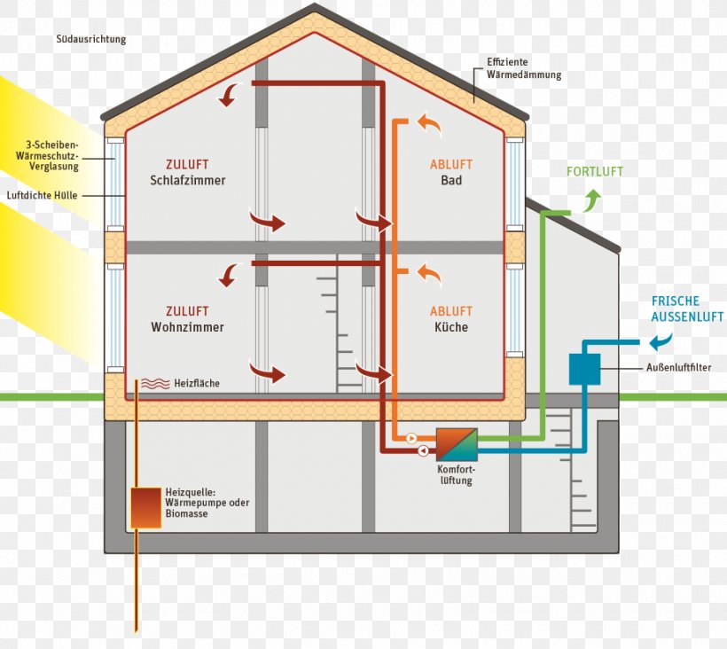 Passive House Architectural Engineering Apartment Energy Performance Certificate, PNG, 920x822px, Passive House, Apartment, Architectural Engineering, Area, Central Heating Download Free