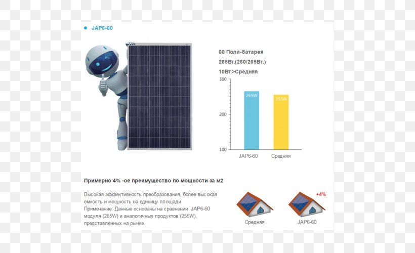 Solar Panels Photovoltaics JA Solar Holdings Solar Energy Solar Power, PNG, 500x500px, Solar Panels, Brand, Business, Electricity Generation, Energy Download Free