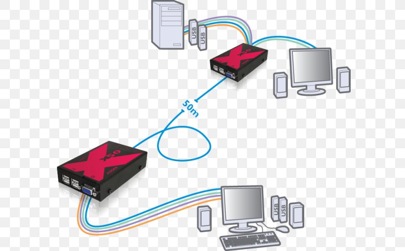 Computer Keyboard Computer Mouse KVM Switches Adder Technology VGA Connector, PNG, 600x508px, Watercolor, Cartoon, Flower, Frame, Heart Download Free